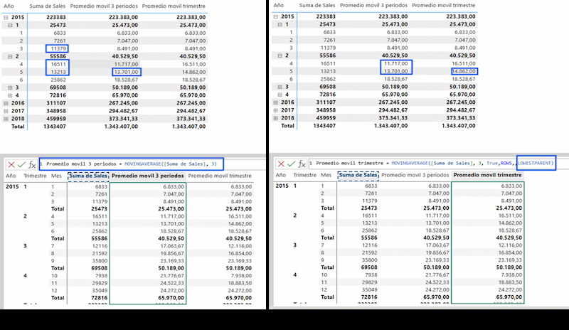 movingaverage power bi