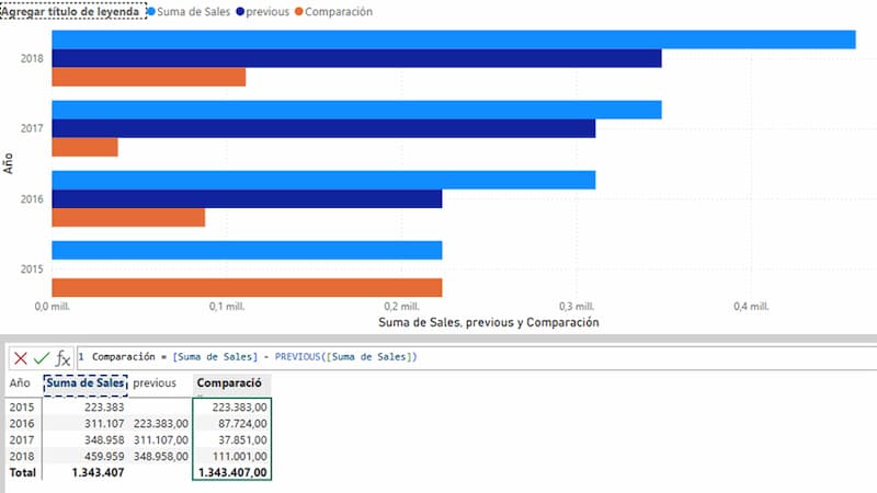 previous 2 power bi