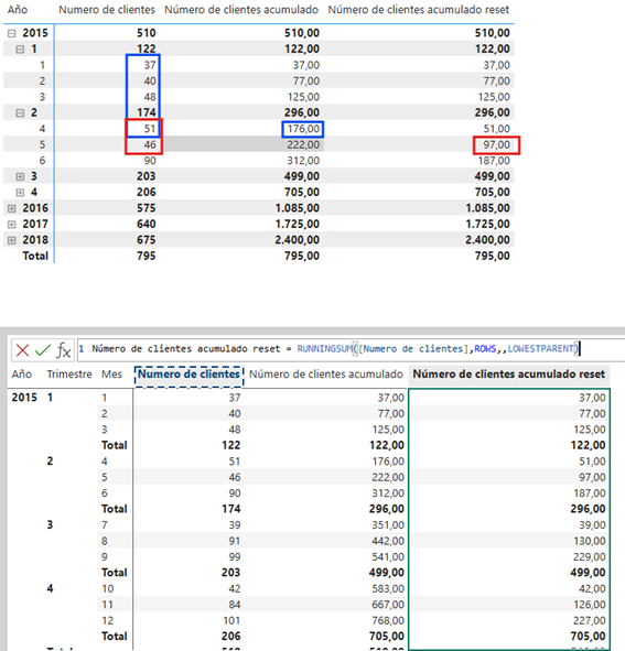 runningsum power bi