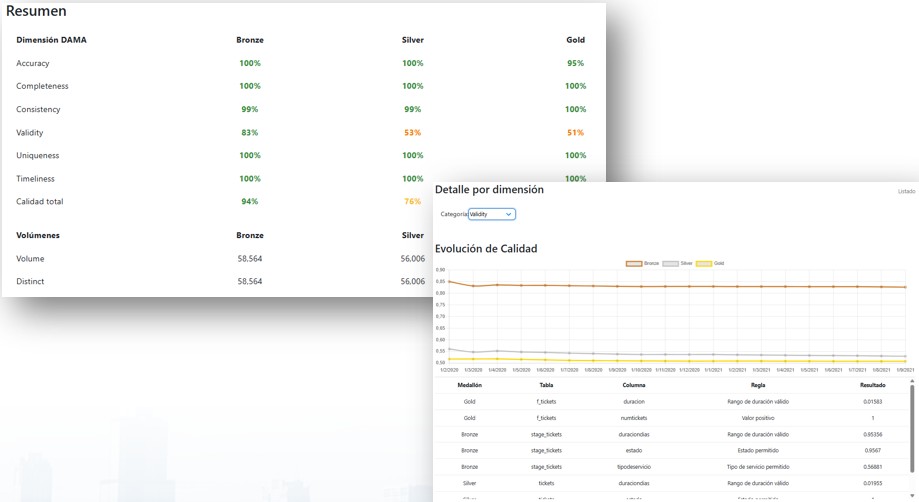 Datahealtcheck6